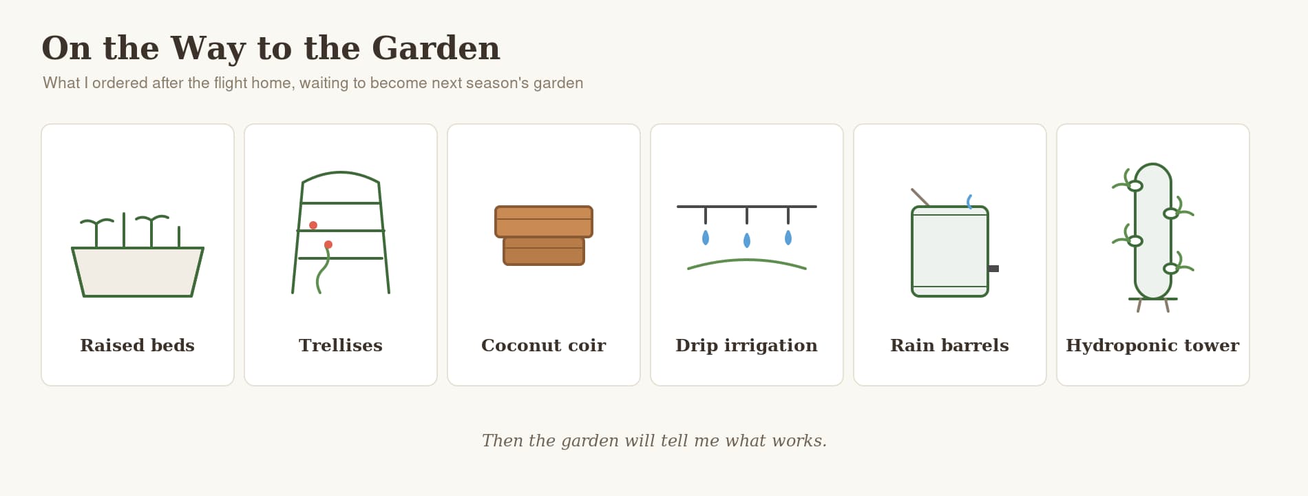 Simple illustrations of the garden supplies ordered after the flight: raised beds, trellises, coconut coir, drip irrigation, rain barrels, and a hydroponic tower